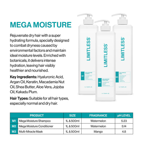 LIMITLESS Mega Moisture Shampoo and Conditioner Set (2 x 16.9 Oz)